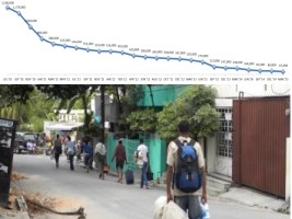 Haiti - Social : 64,680 people are still living in camps (March 2015)