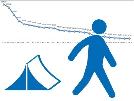 Haiti - Social : 60,801 people are still living in camps