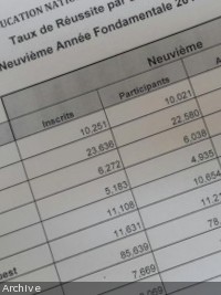 Haïti - Éducation : Résultats partiels des Examens de la 9ème A.F. cette semaine