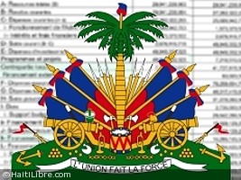 Haiti - Economy : Overview of budget allocations (2016-2017)