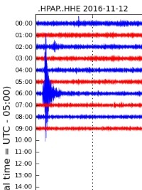 Haiti - Social : Shake 4,4 in Haiti (South)