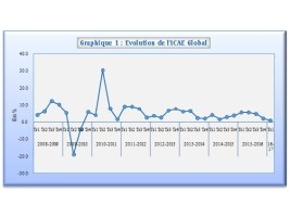 Haiti - Economy : Poor economic results in the first fiscal quarter