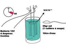Haiti - Technology : The GSCF supports again the fight against the epidemic