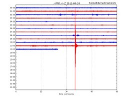 Haïti - FLASH : Séisme ressenti à Port-au-Prince