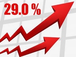 Haïti - FLASH : L’inflation accélère et atteint 29%