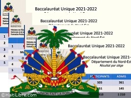 Haïti - FLASH : Résultats officiels du bac unique (2022) pour 8 départements (incluant Ouest)