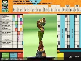 Haïti - Australie et Nouvelle-Zélande : Calendrier confirmé de la Coupe du Monde Féminine FIFA 2023