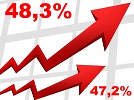 Haïti - FLASH : L’inflation proche de 50% (décembre 2022)