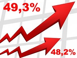  Haïti - FLASH : L’inflation annuelle poursuit sa hausse à 49,3% (Janvier 2023)