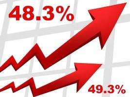 Haïti - FLASH : L’inflation annuelle reste élevée à 48,2% (février 2023)