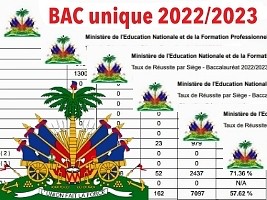 Haiti - FLASH : Results of the results of the single Bac exams for 6 departments and per student