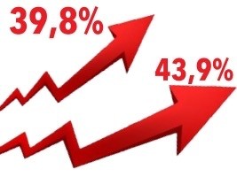 Haïti - Économie : L’inflation baisse, mais reste proche de 40% (juillet 2023)