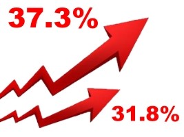 Haïti - Économie : L'inflation ralentie sur une base annuelle (août-Septembre)