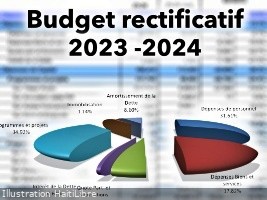 Haïti - FLASH : Budget rectificatif 2023-2024 en baisse de 20,5% (tous les détails)