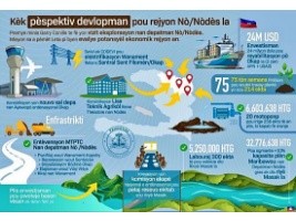 Haïti - FLASH : Premières décisions après la tournée du P.M. dans le Nord