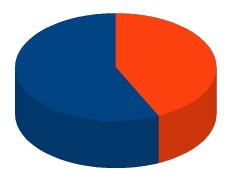 Haïti - Économie : Forum sur l'aide accordée à Haïti