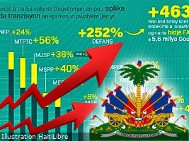 Haïti - Économie : Tous les détails sur le budget 2024-2025