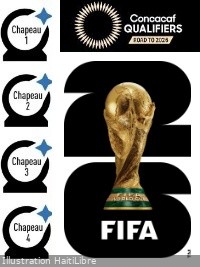 Haïti - Coupe du Monde 2026 : Dernière phase éliminatoire, nos Grenadiers connaissent leurs adversaires