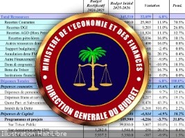 Haiti - Economy : Summary, key points of the 2025-2026 budget