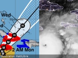 Haïti - FLASH : L’ouragan Melissa passe en catégorie 5, Haïti en alerte maximum 