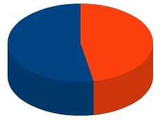 Haiti - Reconstruction : 52,9% of the funds pledged for 2010-2011, have been disbursed