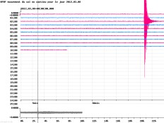 Haïti - Social : Secousse de 4,6