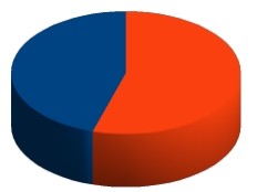 Haiti - Reconstruction : Between pledges and disbursements...