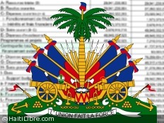 Haïti - Économie : Présentation du projet de budget 2012-2013, au secteur des affaires