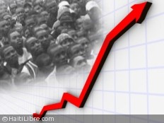 Haiti - Social : 16 million Haitians in 2050