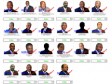 Haiti - i-Votes : Results third week