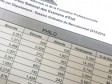 Haïti - FLASH : Résultats partiels du Baccalauréat 2015-2016