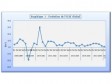 Haiti - Economy : Poor economic results in the first fiscal quarter