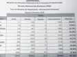 Haïti - FLASH : Bac session spéciale des recalés résultats complets 10 départements