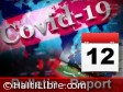 Haiti - Diaspora Covid-19 : Daily bulletin October 12, 2020