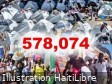 Haiti - Social : 578,074 displaced people increase of 60% in 3 months