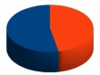 Haiti - Reconstruction : 53.2% of the promises kept, by the international community (2010-2012)